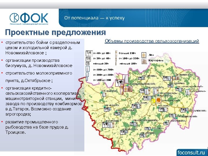 Проектные предложения • строительство бойни с разделочным цехом и холодильной камерой д. Новомихайловское ;