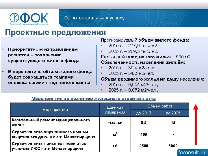 Проектные предложения • Приоритетным направлением развития – сохранение существующего жилого фонда. • В перспективе