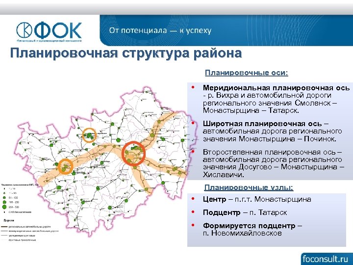 Дороги регионального значения. Осевая Планировочная структура. Гайский район планировочные оси. Ось Смоленск телефоны.