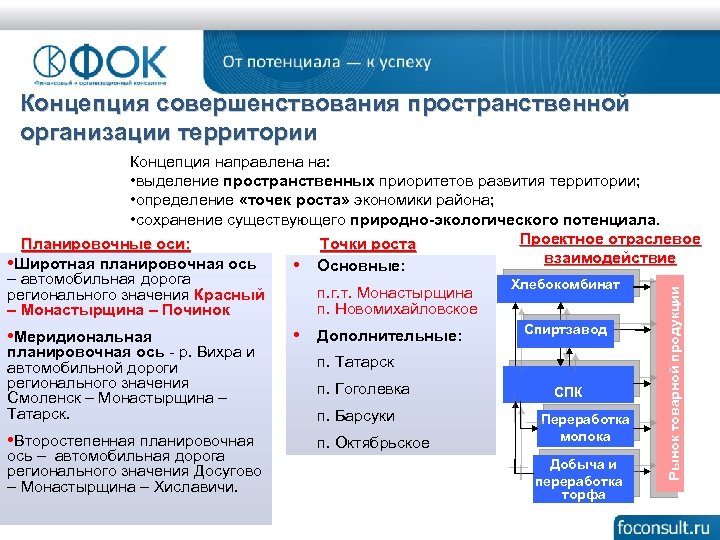 Государственная экспертиза проектов территориального планирования это