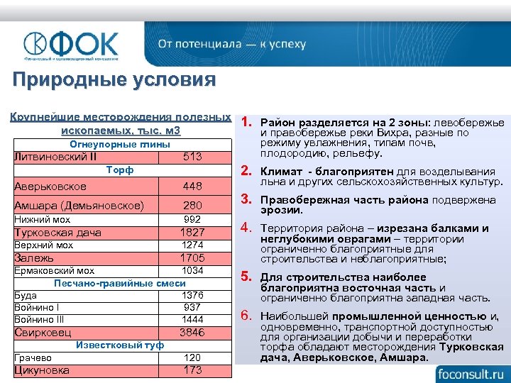 Природные условия Крупнейшие месторождения полезных ископаемых, тыс. м 3 Огнеупорные глины Литвиновский II 513