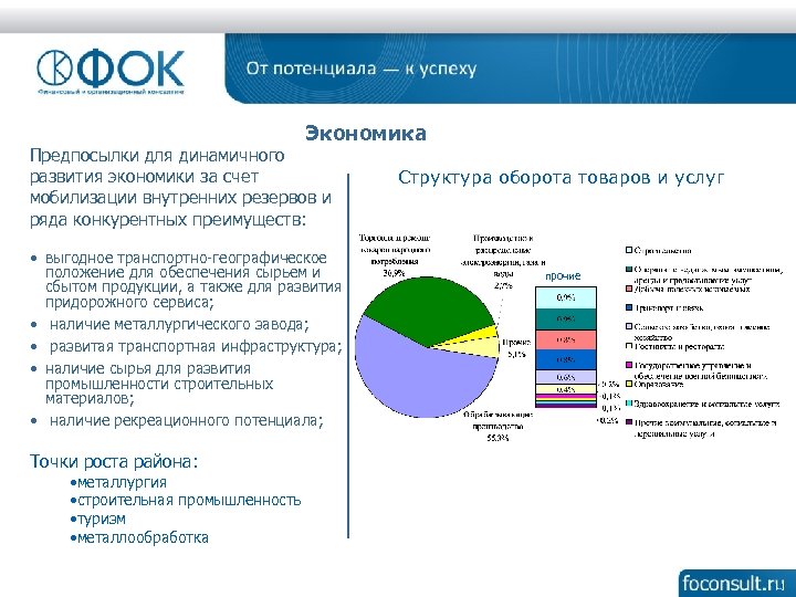 Экономика Предпосылки для динамичного развития экономики за счет мобилизации внутренних резервов и ряда конкурентных