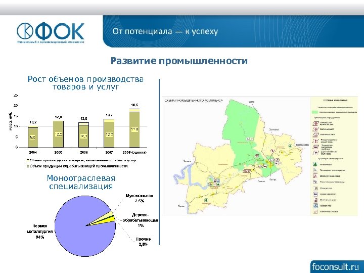 Развитие промышленности Рост объемов производства товаров и услуг Моноотраслевая специализация 94 