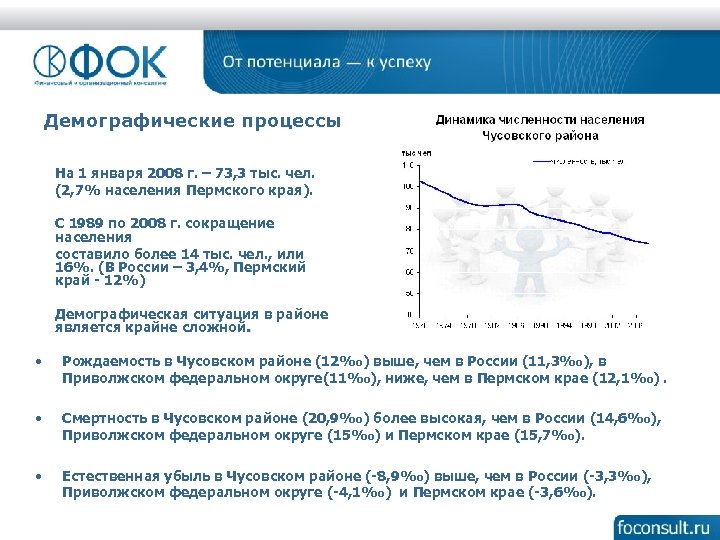 Демографические процессы На 1 января 2008 г. – 73, 3 тыс. чел. (2, 7%