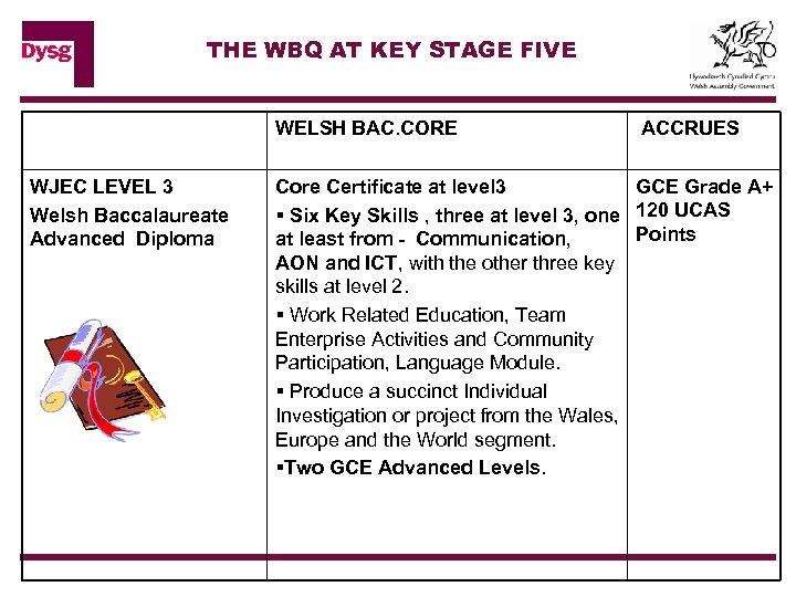 THE WBQ AT KEY STAGE FIVE WELSH BAC. CORE WJEC LEVEL 3 Welsh Baccalaureate
