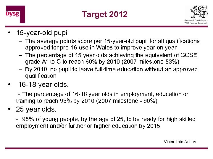Target 2012 • 15 -year-old pupil – The average points score per 15 -year-old