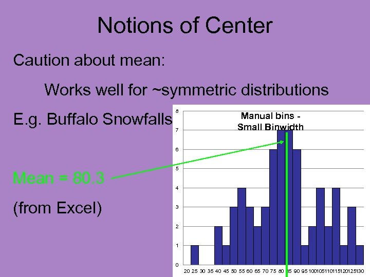 Notions of Center Caution about mean: Works well for ~symmetric distributions E. g. Buffalo