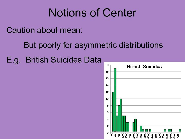 Notions of Center Caution about mean: But poorly for asymmetric distributions 20 British Suicides