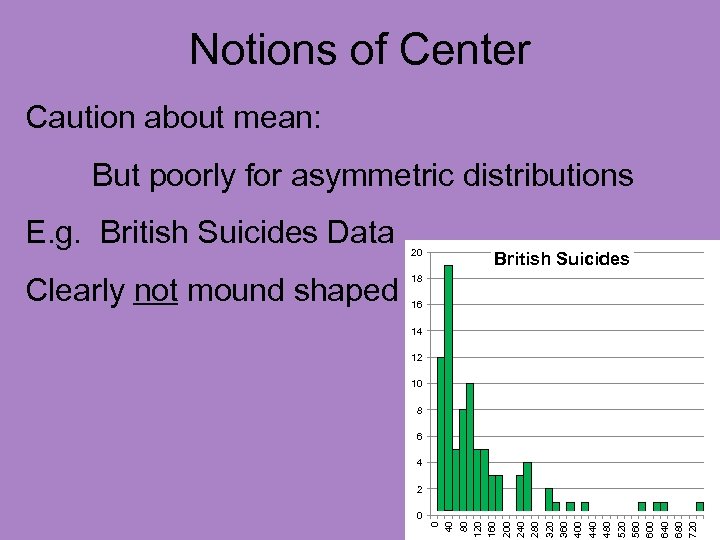 Notions of Center Caution about mean: But poorly for asymmetric distributions Clearly not mound