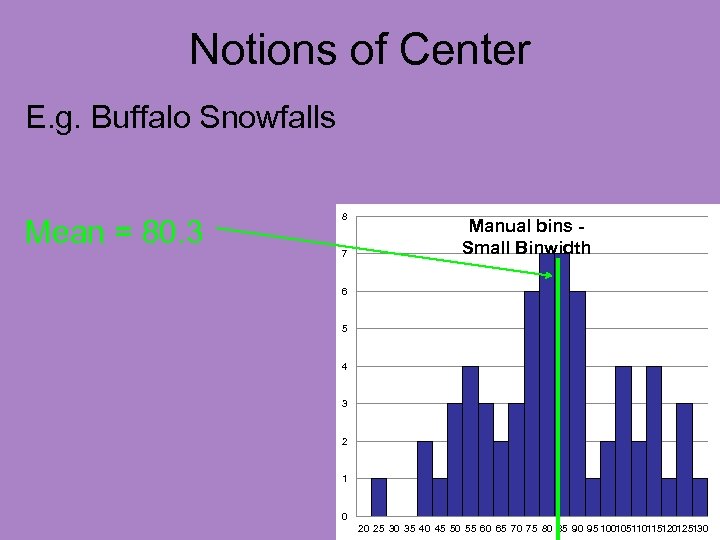 Notions of Center E. g. Buffalo Snowfalls Mean = 80. 3 8 7 Manual
