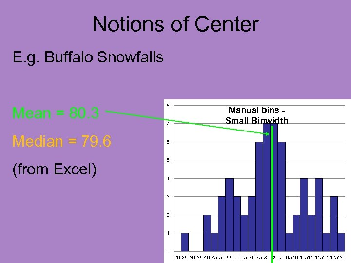 Notions of Center E. g. Buffalo Snowfalls Mean = 80. 3 Median = 79.