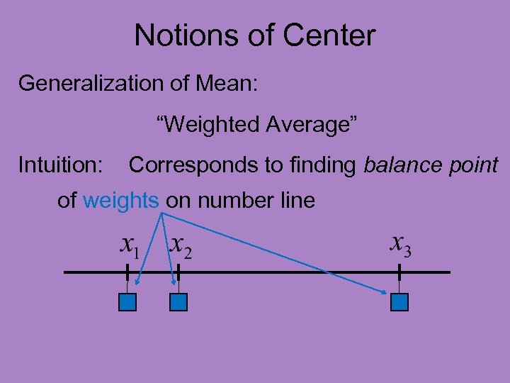 Notions of Center Generalization of Mean: “Weighted Average” Intuition: Corresponds to finding balance point