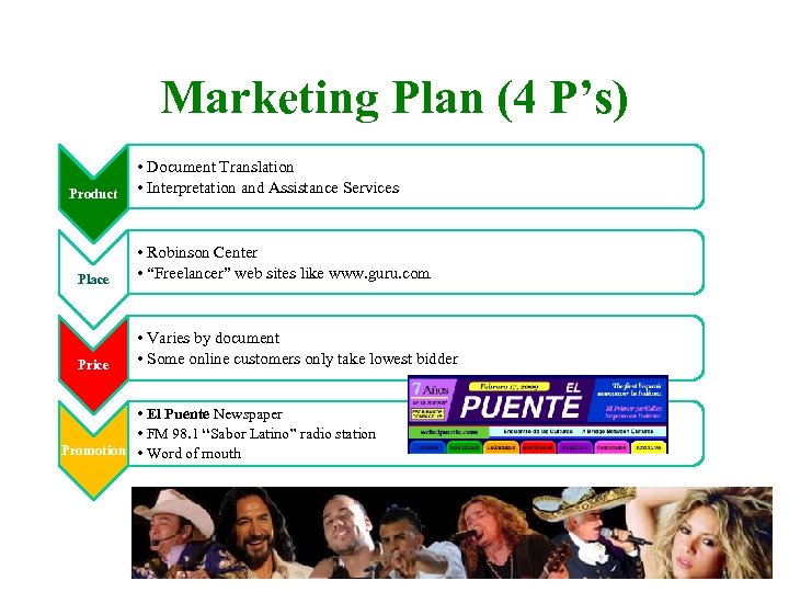 Marketing Plan (4 P’s) Product • Document Translation • Interpretation and Assistance Services Place