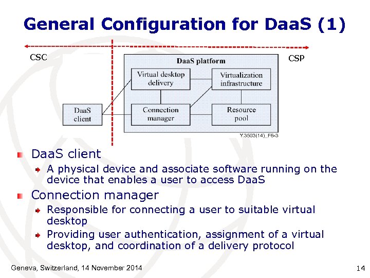 General Configuration for Daa. S (1) CSC CSP Daa. S client A physical device