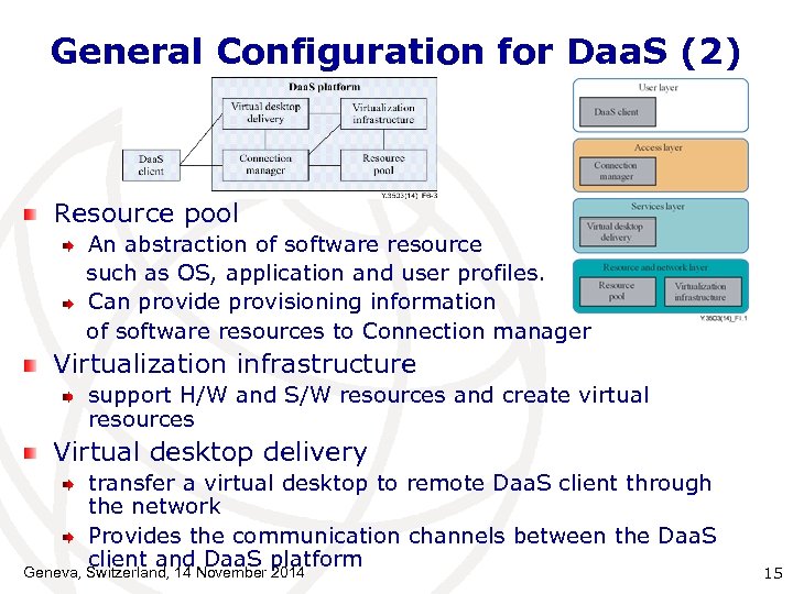 General Configuration for Daa. S (2) Resource pool An abstraction of software resource such