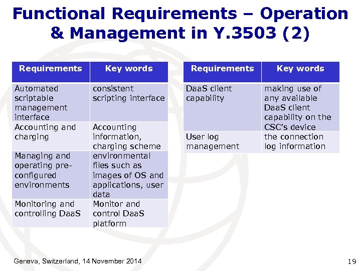 Functional Requirements – Operation & Management in Y. 3503 (2) Requirements Automated scriptable management