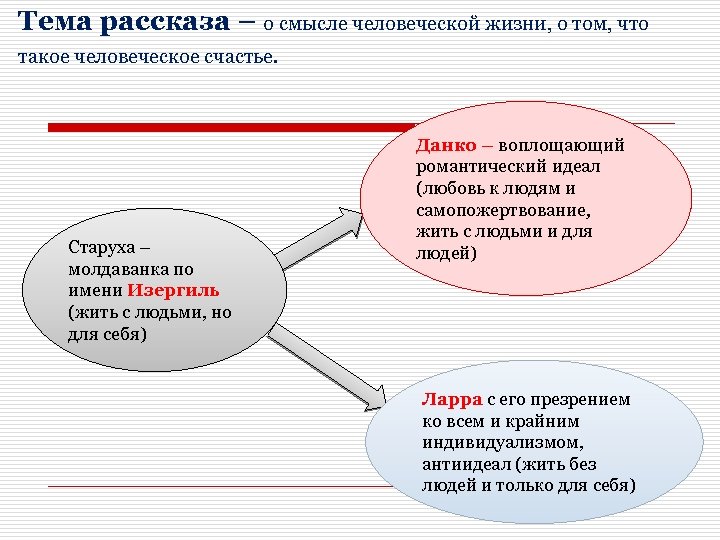 В чем смысл жизни старуха изергиль сочинение. Ради чего стоит жить сочинение. Сочинение на тему смысл жизни старуха Изергиль. Сочинение смысл жизни старуха Изергиль.