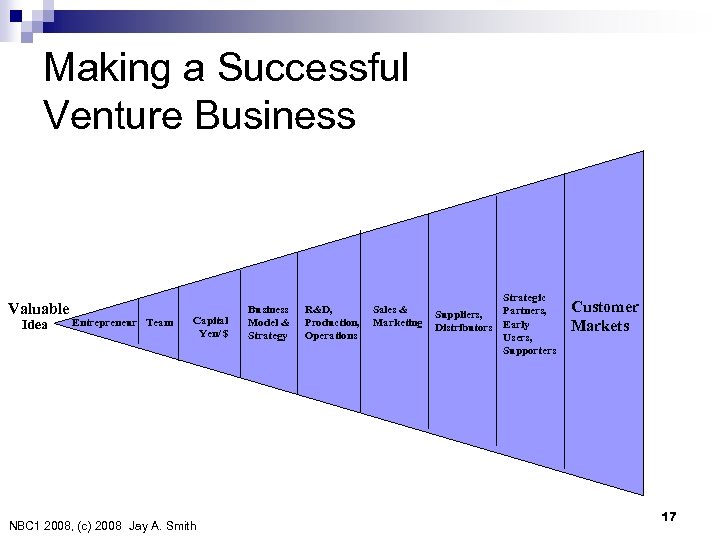 Making a Successful Venture Business Valuable Idea Entrepreneur Team Capital Yen/ $ NBC 1