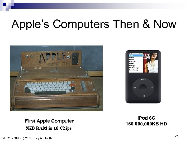 Apple’s Computers Then & Now First Apple Computer 8 KB RAM in 16 Chips