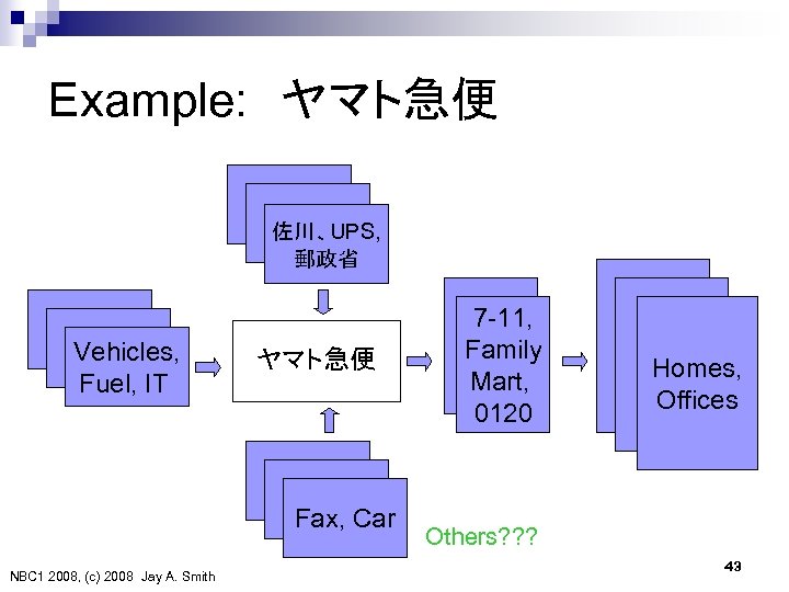 Example: 　ヤマト急便 UPS 佐川、UPS, 郵政省 Vehicles, Fuel, IT ヤマト急便 Fax, Car NBC 1 2008,