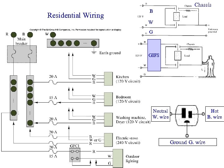 Chassis Residential Wiring B W G GIFS Neutral W. wire Hot B. wire Ground