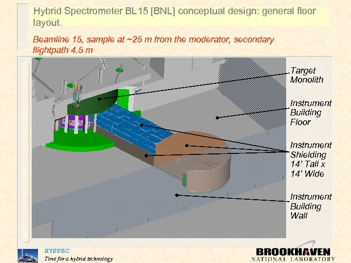 Hybrid Spectrometer BL 15 [BNL] conceptual design: general floor layout. Beamline 15, sample at