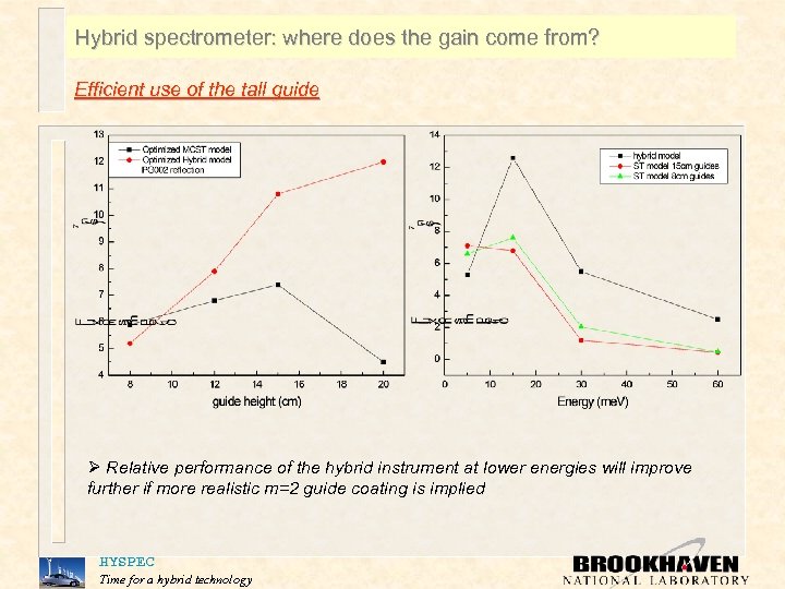 Hybrid spectrometer: where does the gain come from? Efficient use of the tall guide