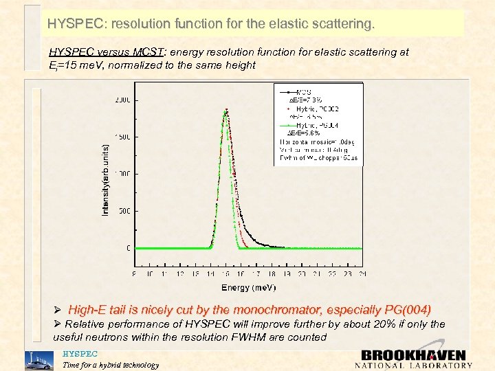 HYSPEC: resolution function for the elastic scattering. HYSPEC versus MCST: energy resolution function for