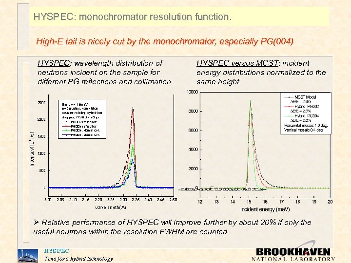 HYSPEC: monochromator resolution function. High-E tail is nicely cut by the monochromator, especially PG(004)