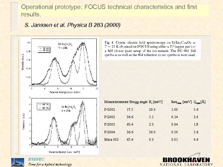 Operational prototype: FOCUS technical characteristics and first results. S. Janssen et al. Physica B