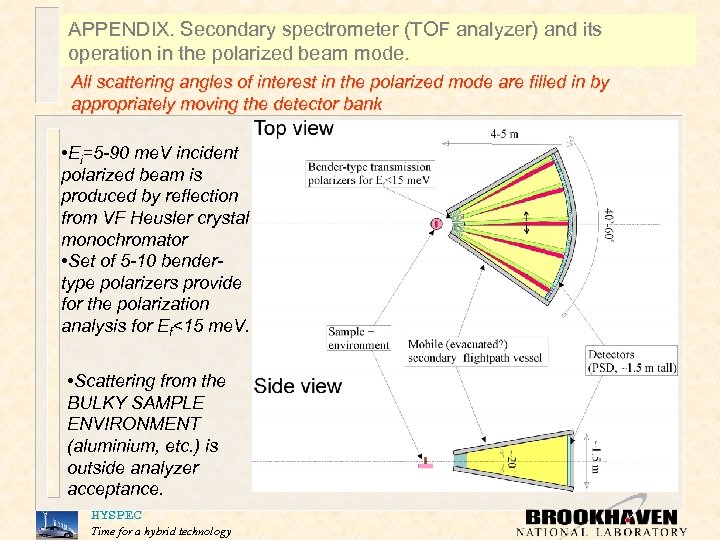 APPENDIX. Secondary spectrometer (TOF analyzer) and its operation in the polarized beam mode. All