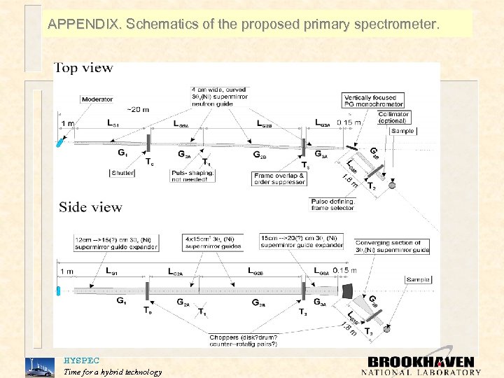 APPENDIX. Schematics of the proposed primary spectrometer. HYSPEC Time for a hybrid technology 