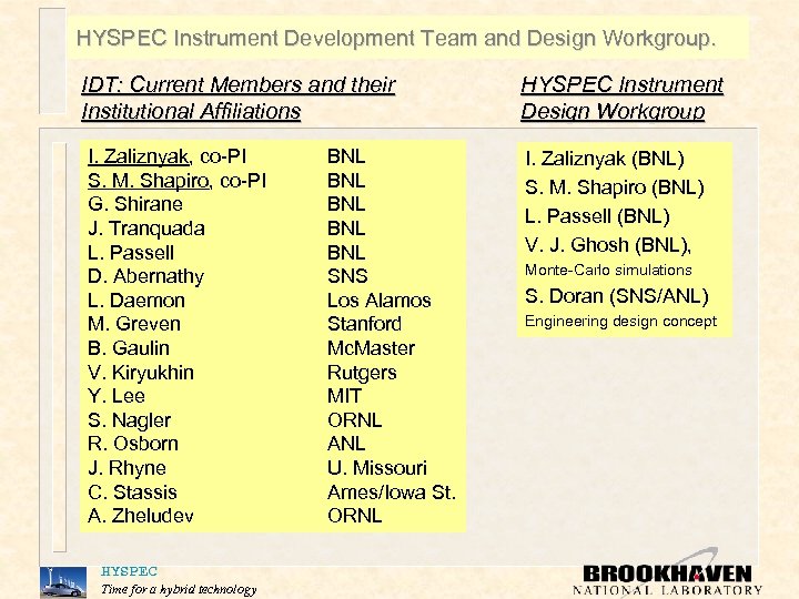 HYSPEC Instrument Development Team and Design Workgroup. IDT: Current Members and their Institutional Affiliations