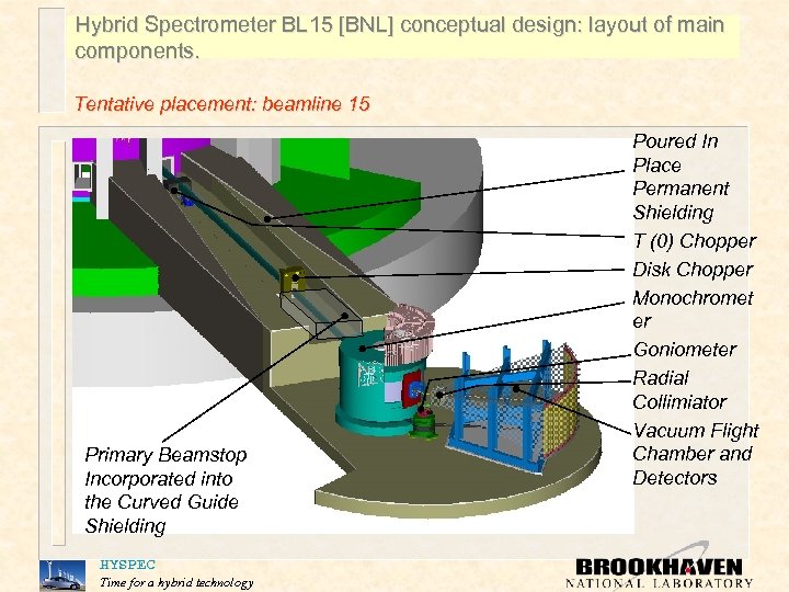 Hybrid Spectrometer BL 15 [BNL] conceptual design: layout of main components. Tentative placement: beamline