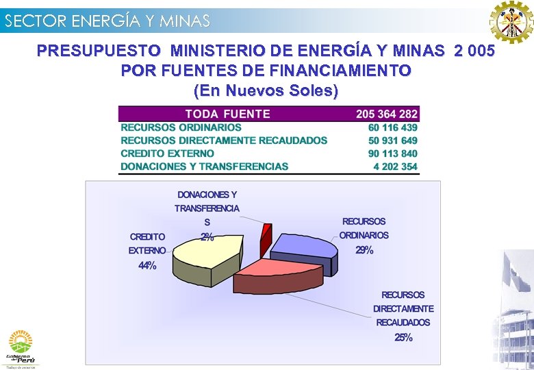 SECTOR ENERGÍA Y MINAS PRESUPUESTO MINISTERIO DE ENERGÍA Y MINAS 2 005 POR FUENTES