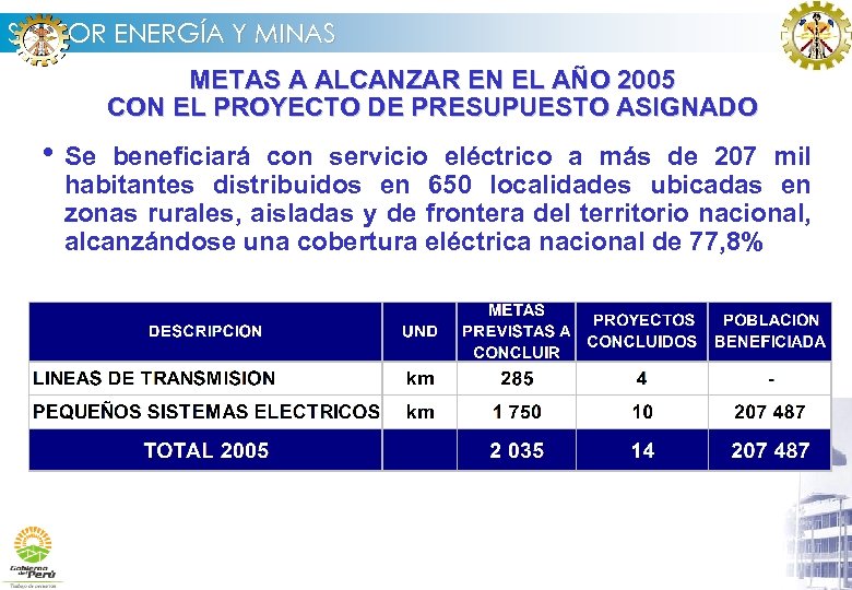 SECTOR ENERGÍA Y MINAS METAS A ALCANZAR EN EL AÑO 2005 CON EL PROYECTO