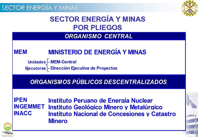 SECTOR ENERGÍA Y MINAS POR PLIEGOS 