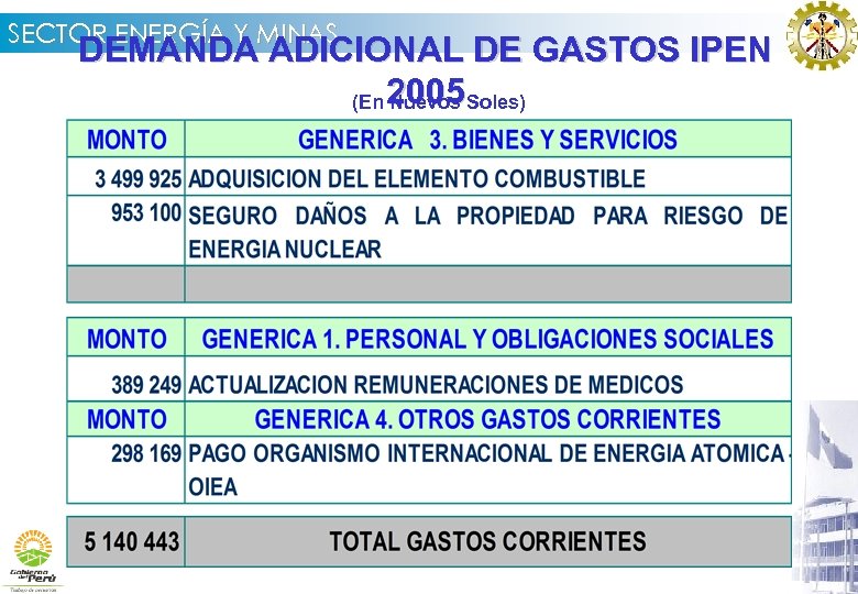 SECTOR ENERGÍA Y MINAS DEMANDA ADICIONAL DE GASTOS IPEN (En 2005 Soles) Nuevos 