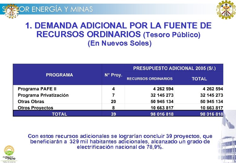 SECTOR ENERGÍA Y MINAS 1. DEMANDA ADICIONAL POR LA FUENTE DE RECURSOS ORDINARIOS (Tesoro