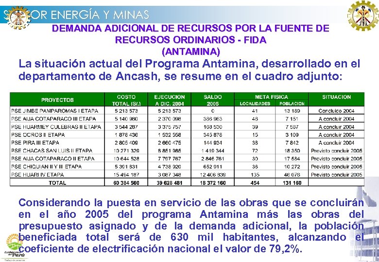 SECTOR ENERGÍA Y MINAS DEMANDA ADICIONAL DE RECURSOS POR LA FUENTE DE RECURSOS ORDINARIOS