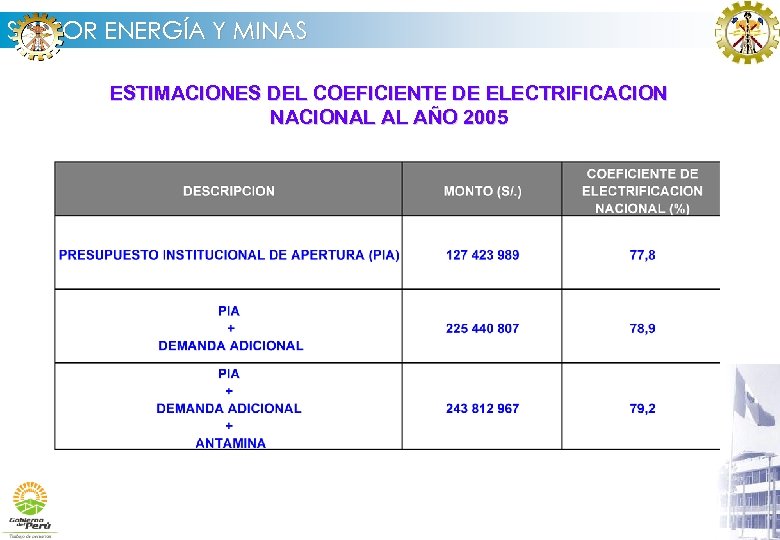 SECTOR ENERGÍA Y MINAS ESTIMACIONES DEL COEFICIENTE DE ELECTRIFICACION NACIONAL AL AÑO 2005 