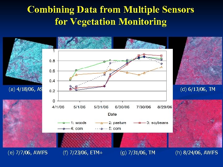 Combining Data from Multiple Sensors for Vegetation Monitoring (a) 4/18/06, ASTER (b) 4/26/06, AWi.