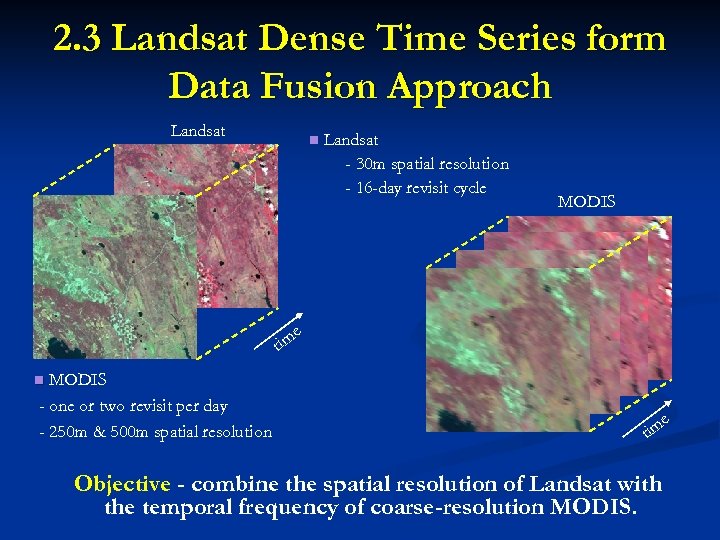 2. 3 Landsat Dense Time Series form Data Fusion Approach Landsat n Landsat -