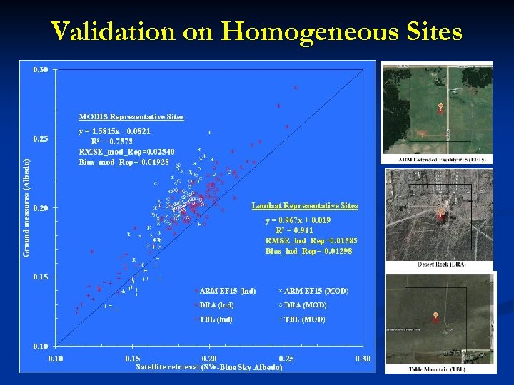 Validation on Homogeneous Sites 