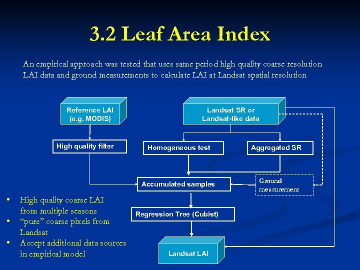 3. 2 Leaf Area Index An empirical approach was tested that uses same period