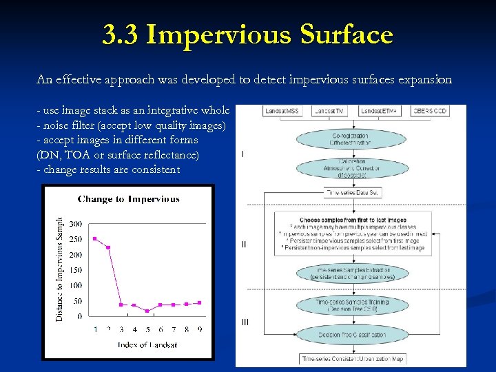 3. 3 Impervious Surface An effective approach was developed to detect impervious surfaces expansion