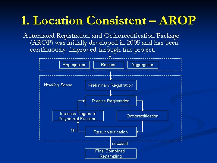 1. Location Consistent – AROP Automated Registration and Orthorectification Package (AROP) was initially developed