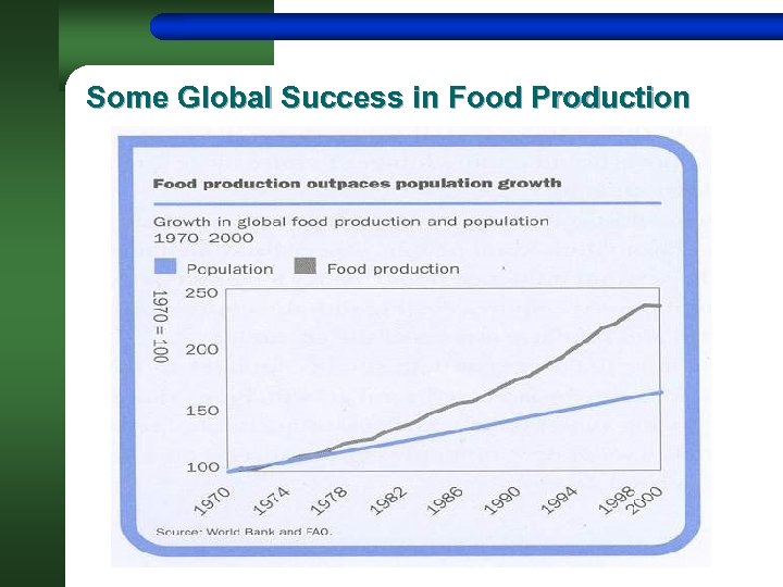 Some Global Success in Food Production 