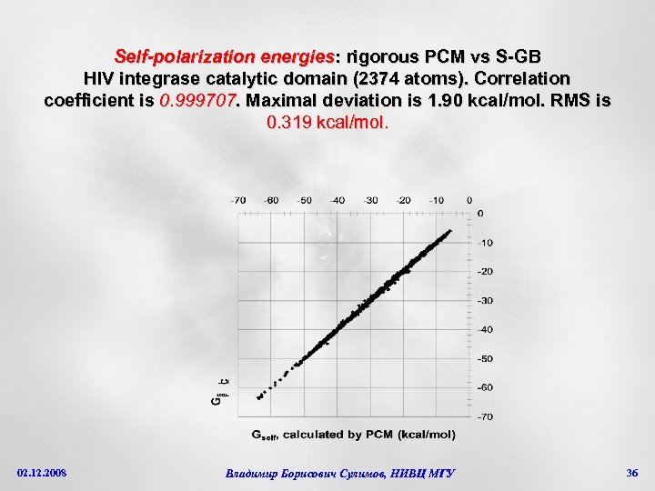 Self-polarization energies: rigorous PCM vs S-GB HIV integrase catalytic domain (2374 atoms). Correlation coefficient