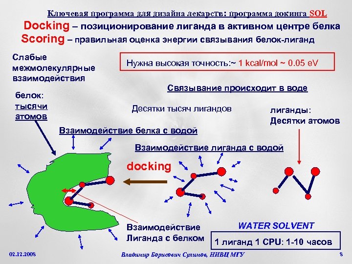 Ключевая программа для дизайна лекарств: программа докинга SOL Docking – позиционирование лиганда в активном